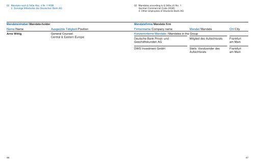 Verzeichnis der Mandate List of Mandates - Deutsche Bank