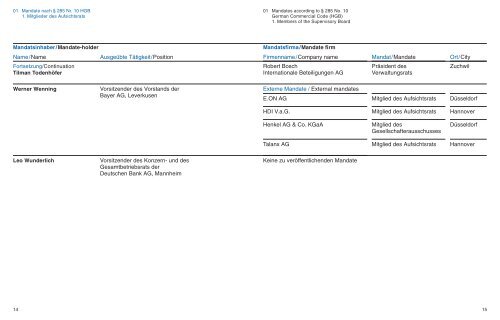 Verzeichnis der Mandate List of Mandates - Deutsche Bank