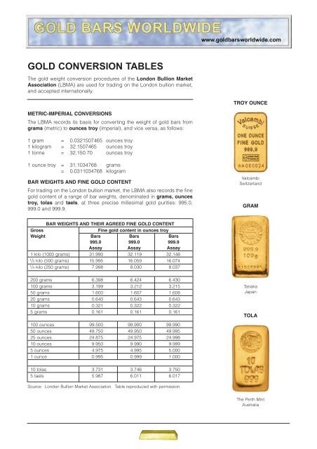 Ounce To Troy Ounce Conversion Chart