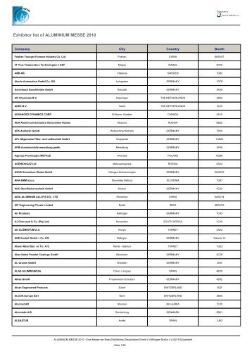 Exhibitor list of ALUMINIUM MESSE 2010