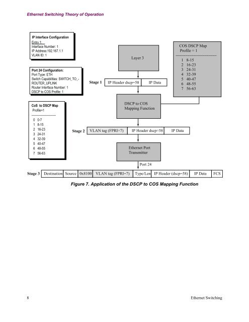 Ethernet Switching - Vanguard Networks