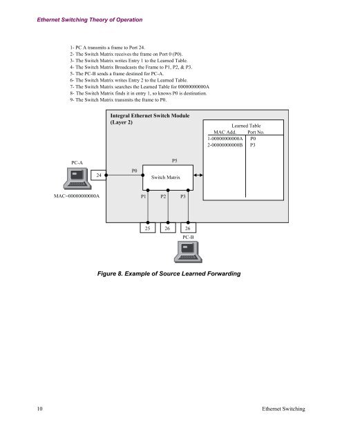 Ethernet Switching - Vanguard Networks