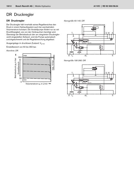 Axialkolben-Verstellpumpe A11VO - Group VH A/S