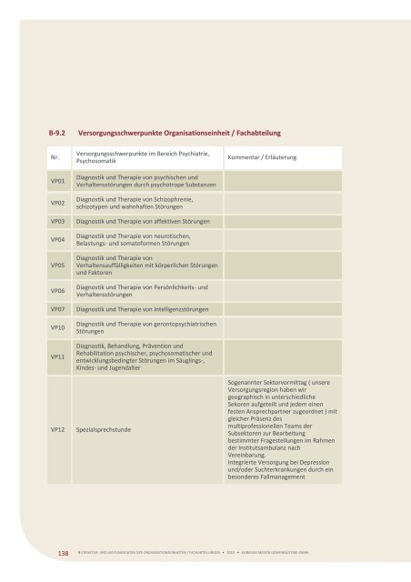 QuALitätSBericht 2010 - Klinikum Merzig