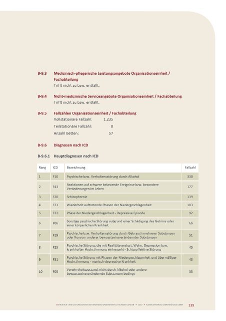 QuALitätSBericht 2010 - Klinikum Merzig