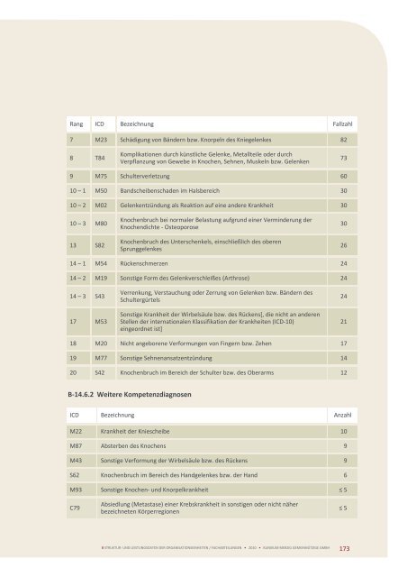 QuALitätSBericht 2010 - Klinikum Merzig