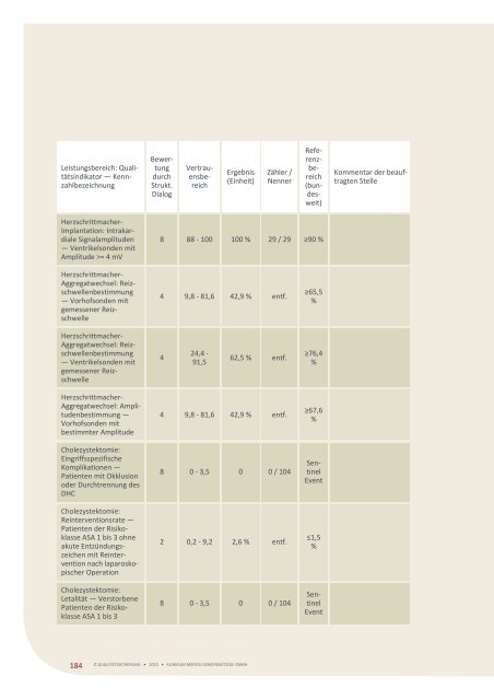 QuALitätSBericht 2010 - Klinikum Merzig