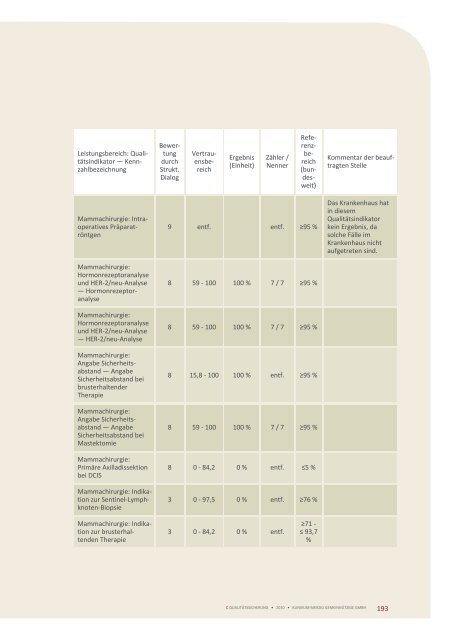 QuALitätSBericht 2010 - Klinikum Merzig