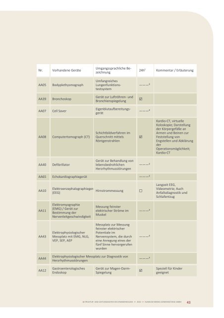 QuALitätSBericht 2010 - Klinikum Merzig