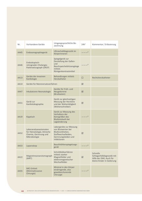 QuALitätSBericht 2010 - Klinikum Merzig