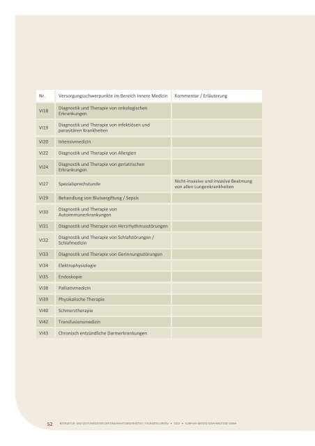 QuALitätSBericht 2010 - Klinikum Merzig