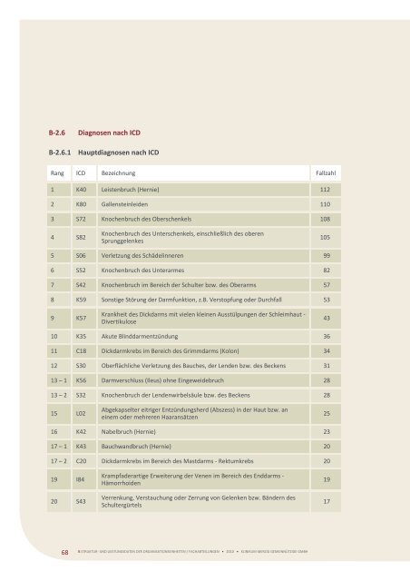 QuALitätSBericht 2010 - Klinikum Merzig