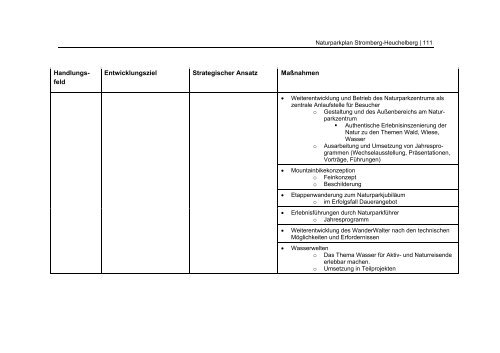 Naturparkplan - Naturpark Stromberg-Heuchelberg