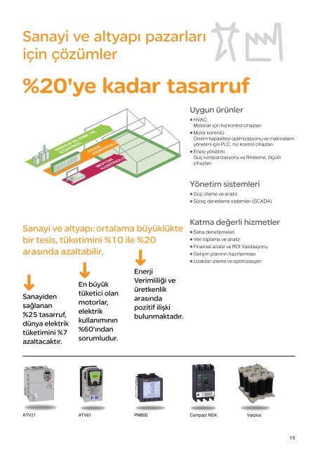 Enerji Verimliliği Çözümleri Ürün Kataloğu - Schneider Electric