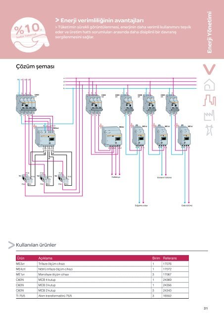 Enerji Verimliliği Çözümleri Ürün Kataloğu - Schneider Electric