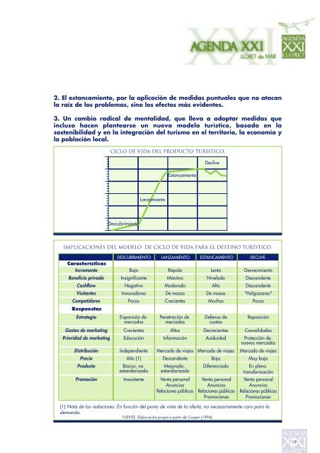 Agenda XXI LLORET DE MAR (E)