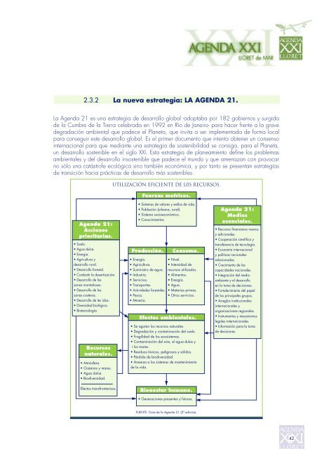 Agenda XXI LLORET DE MAR (E)