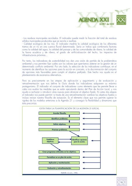 Agenda XXI LLORET DE MAR (E)