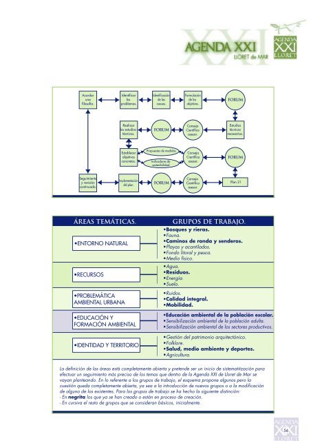 Agenda XXI LLORET DE MAR (E)