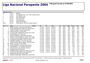 Liga Nacional Parapente 2004 - Alas de Leyre