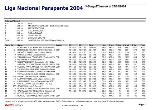 Liga Nacional Parapente 2004 - Alas de Leyre