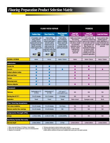 Flooring Preparation Product Selection Matrix - Prospec