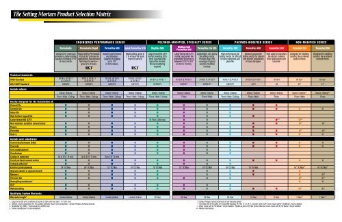 Tile Setting Mortars Product Selection Matrix - Prospec