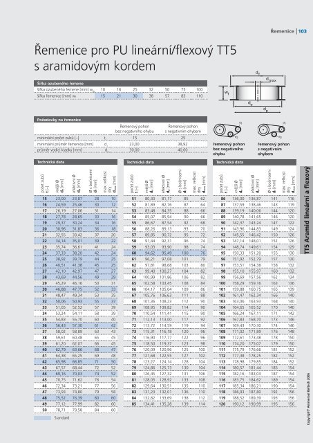 Katalog ozubenÃ½ch ÅemenÅ¯ CZ