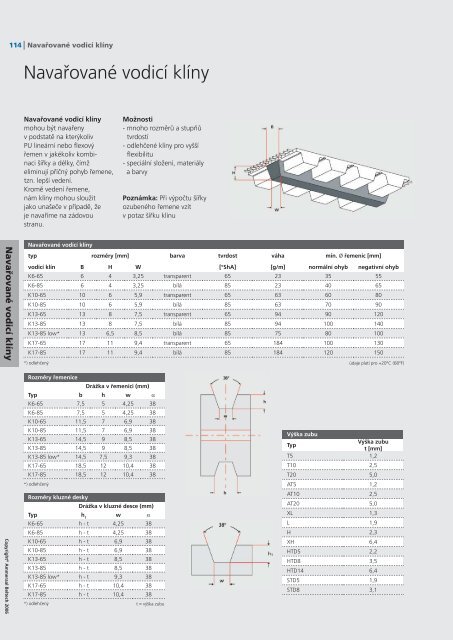 Katalog ozubenÃ½ch ÅemenÅ¯ CZ