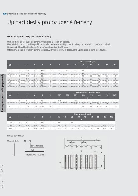 Katalog ozubenÃ½ch ÅemenÅ¯ CZ