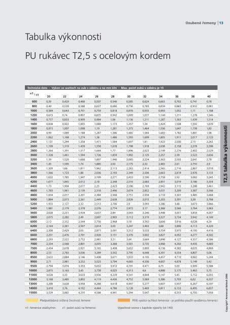 Katalog ozubenÃ½ch ÅemenÅ¯ CZ