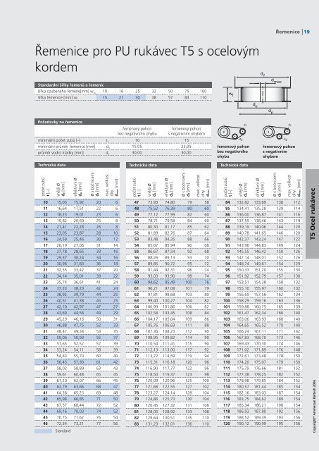 Katalog ozubenÃ½ch ÅemenÅ¯ CZ