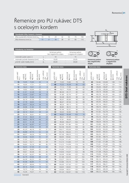 Katalog ozubenÃ½ch ÅemenÅ¯ CZ