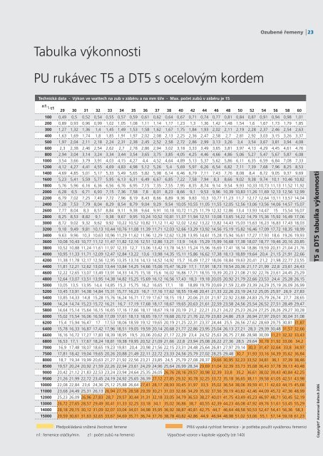 Katalog ozubenÃ½ch ÅemenÅ¯ CZ