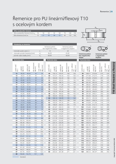 Katalog ozubenÃ½ch ÅemenÅ¯ CZ