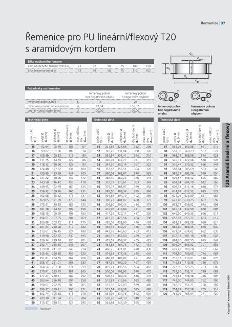 Katalog ozubenÃ½ch ÅemenÅ¯ CZ