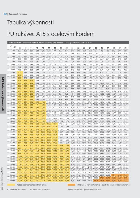 Katalog ozubenÃ½ch ÅemenÅ¯ CZ