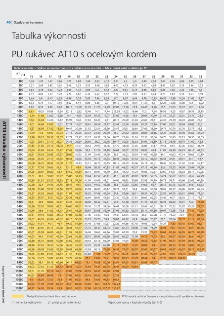 Katalog ozubenÃ½ch ÅemenÅ¯ CZ