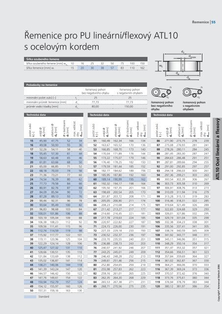 Katalog ozubenÃ½ch ÅemenÅ¯ CZ