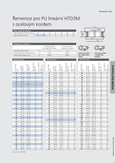 Katalog ozubenÃ½ch ÅemenÅ¯ CZ