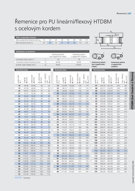 Katalog ozubenÃ½ch ÅemenÅ¯ CZ