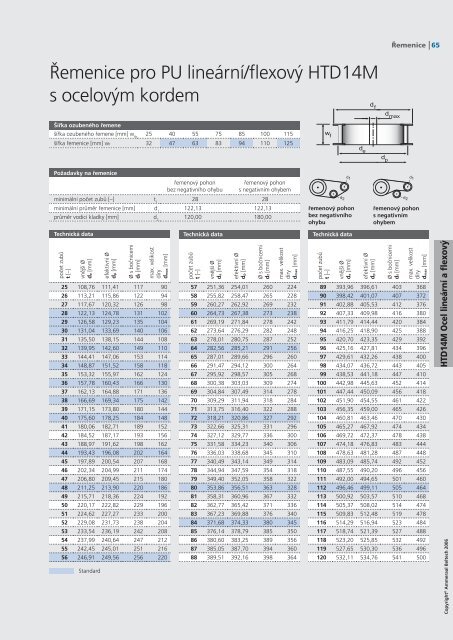 Katalog ozubenÃ½ch ÅemenÅ¯ CZ