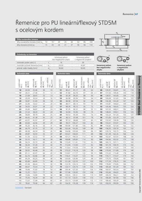 Katalog ozubenÃ½ch ÅemenÅ¯ CZ