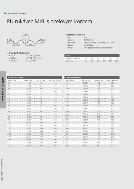 Katalog ozubenÃ½ch ÅemenÅ¯ CZ