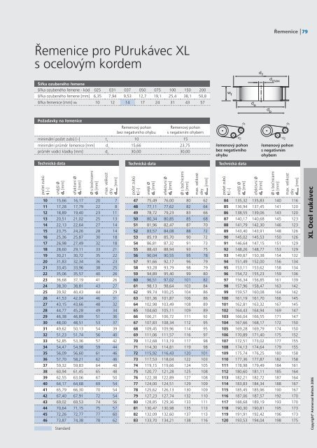 Katalog ozubenÃ½ch ÅemenÅ¯ CZ