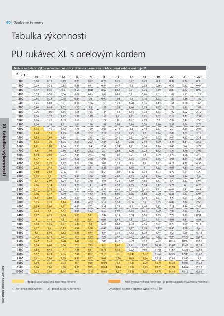 Katalog ozubenÃ½ch ÅemenÅ¯ CZ