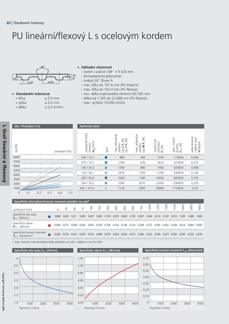 Katalog ozubenÃ½ch ÅemenÅ¯ CZ