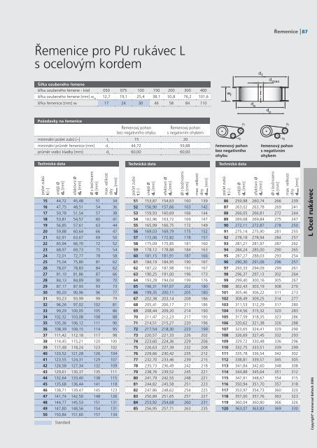 Katalog ozubenÃ½ch ÅemenÅ¯ CZ