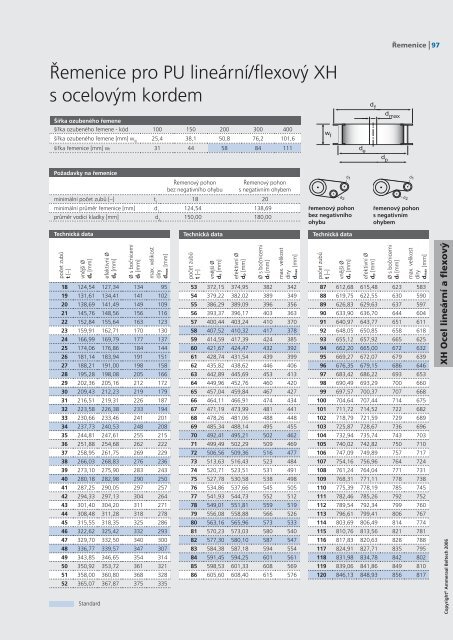 Katalog ozubenÃ½ch ÅemenÅ¯ CZ