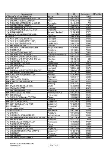 Kassenname Ort IK Kassennr. Hilfsmittel ACTIMONDA ...